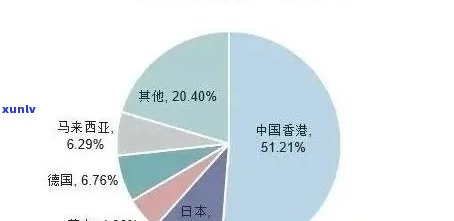 普洱茶总产量及排名，揭示市场潜力与生产现状。