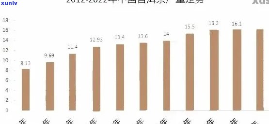 普洱茶总产量及排名，揭示市场潜力与生产现状。