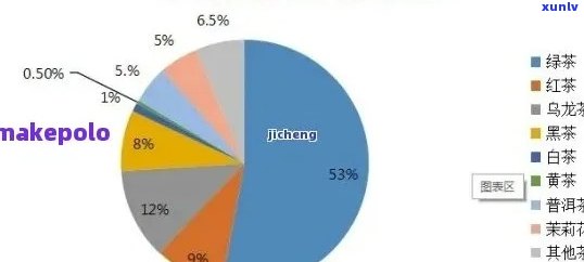 探究澜沧普洱茶市场占有率的变动与影响因素