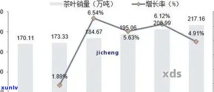 探究澜沧普洱茶市场占有率的变动与影响因素