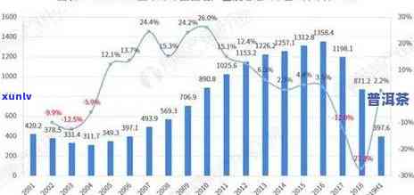 探究澜沧普洱茶市场占有率的变动与影响因素