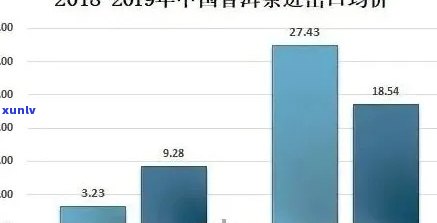 普洱茶占全国百分之