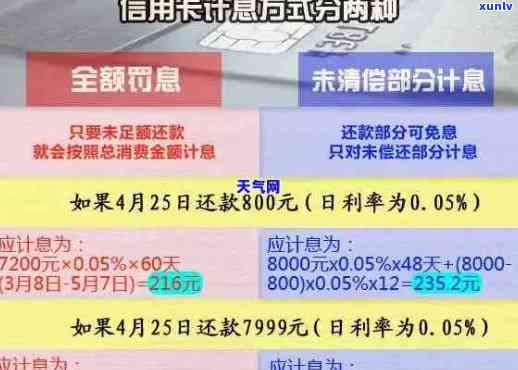 信用卡逾期后多久可以申请更低还款？逾期还款的后果及应对 *** 是什么？