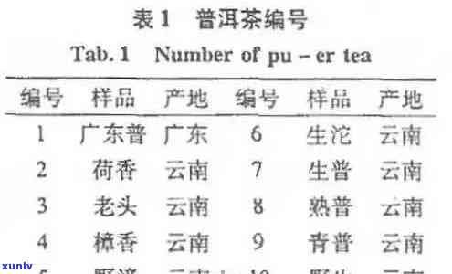 普洱茶的四大老字号：车顺号、聘号等解析与历传承。