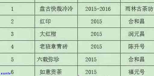 易武普洱茶报价表：功效、品质特征与口感体验