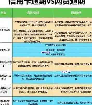 探索信用卡逾期现象：原因、影响与解决方案