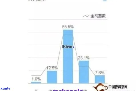 普洱茶销售策略：提升产品知名度与吸引力的实用技巧