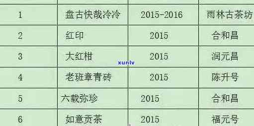 易武普洱茶饼价格及选购指南：了解市场行情和品鉴技巧