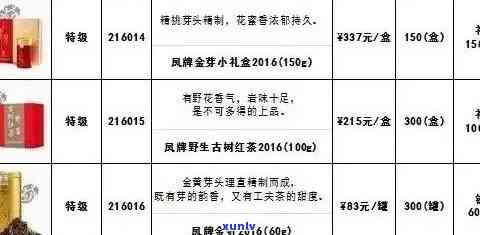 易武普洱茶报价表大全，易武普洱茶最新价格表