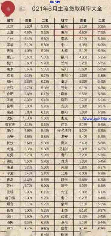 信用卡8000逾期一年要还多少利息？如何计算？