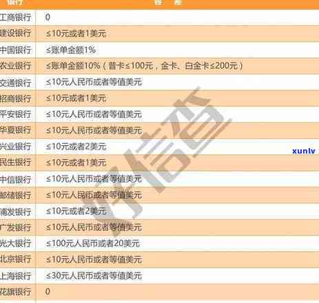 逾期信用修复全攻略：信用卡使用与恢复技巧详解