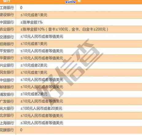 逾期信用修复全攻略：信用卡使用与恢复技巧详解