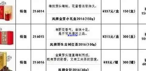 云南特色普洱茶同兴号最新价格表一览