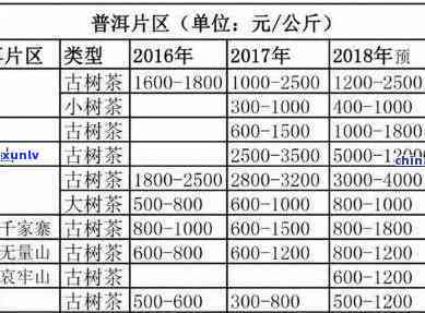 云南特色普洱茶同兴号最新价格表一览