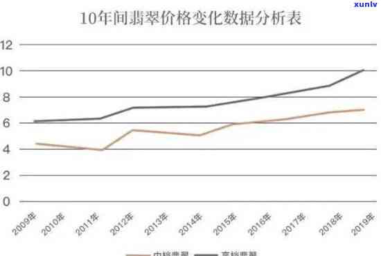 翡翠转手价值评估：回收与售价影响因素探讨