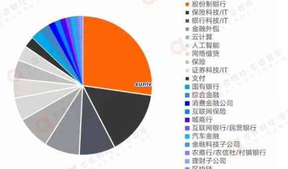 2021年信用卡逾期还款及方式：用户需知晓的权利和义务