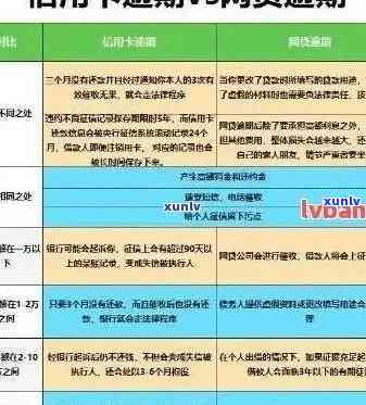 2021年信用卡逾期还款及方式：用户需知晓的权利和义务