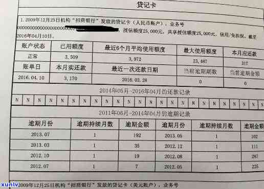 信用卡曾经有逾期影响：贷款、、房贷和公积金贷款