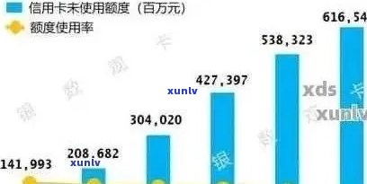 信用卡逾期数量增加