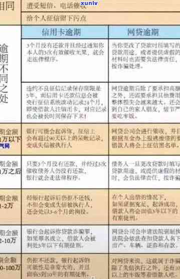 2020年信用卡网贷逾期新政策解读：如何应对、期还款及影响分析