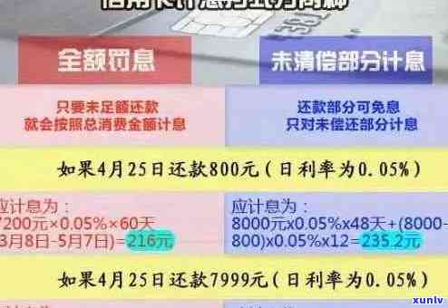 信用卡逾期还款策略：如何选择更低成本方式彻底还清欠款