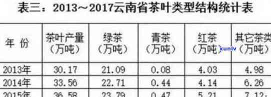 七彩云南普洱茶全系列价格表与香韵评价：探索多款茶叶的品质与价值