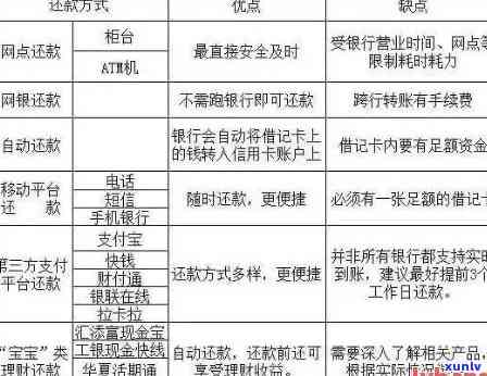 信用卡还款、使用和相关问题交流群：解答你的疑惑，提供实用建议