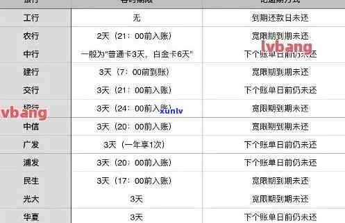 信用卡逾期还款8天如何消除记录：详细步骤与建议