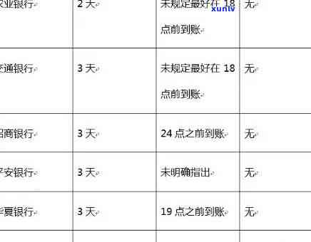 信用卡逾期还款：一天的影响、恢复时间与影响结果