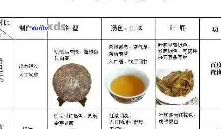 熟普洱茶的定义、 *** 过程、品鉴 *** 以及其健益处详解