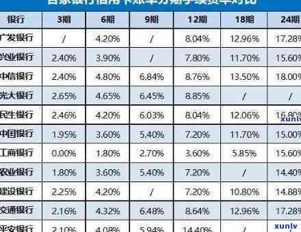 工商银行分期还款期是否会对信用记录产生影响？