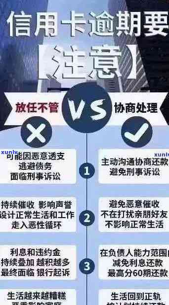 逾期信用卡的全面解决方案：策略、工具与建议