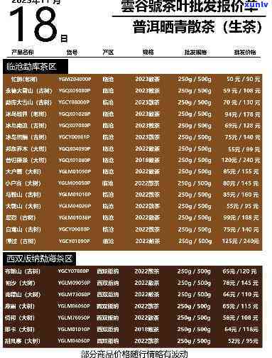 金德普洱茶精选系列价格解析：批发、野生、阿里，一目了然