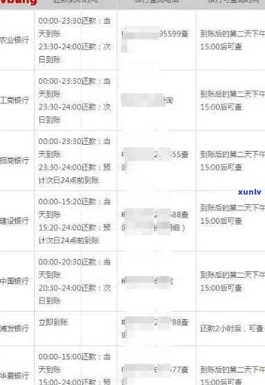 信用卡逾期代扣时间详解：如何避免逾期费用、处理方式以及影响信用评分