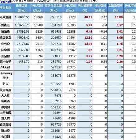 信用卡逾期：800亿规模的巨大挑战与解决方案全面解析