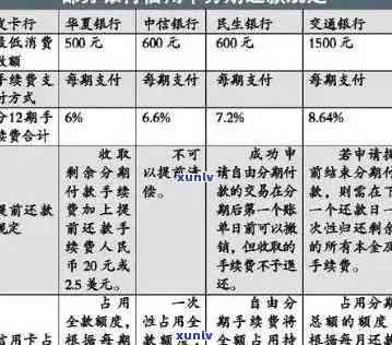 信用卡逾期还款：利息抵扣顺序与操作步骤详解，确保您的资金安全