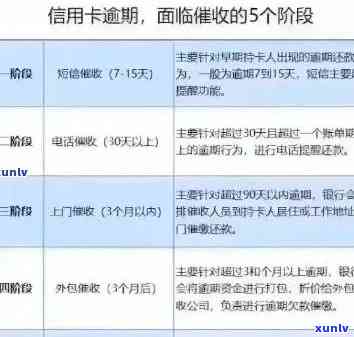 济信用卡逾期处理全攻略：解决 *** 、影响分析与预防建议一应俱全