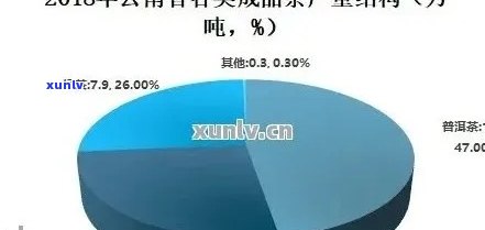 普洱茶产量数据解析：揭示一年中普洱茶的正常产量