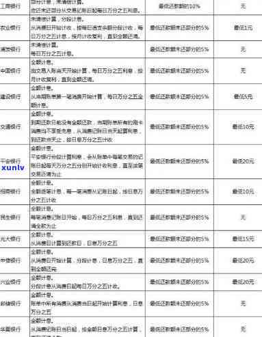 济市银行信用卡申请服务与利率详解：逾期会面临的起诉与后果