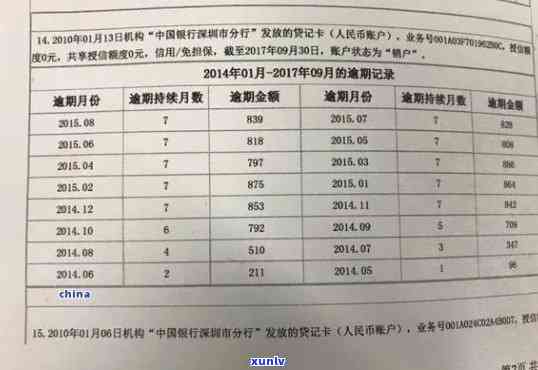 逾期还款后还清贷款，对信用评分的影响分析