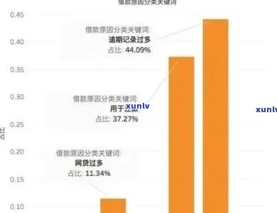 逾期还款后还清贷款，对信用评分的影响分析