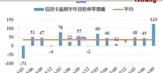 逾期还款后还清贷款，对信用评分的影响分析