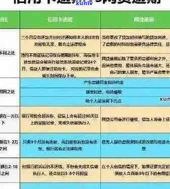 贷款与信用卡逾期问题全攻略：了解原因、影响及解决方案，助您摆脱债务困境