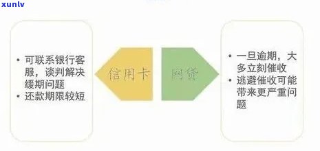 贷款与信用卡逾期问题全攻略：了解原因、影响及解决方案，助您摆脱债务困境