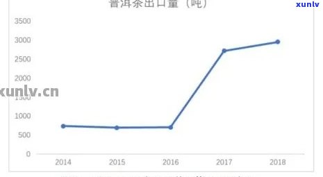 普洱茶市场价格波动：一斤茶叶的真实售价是多少？