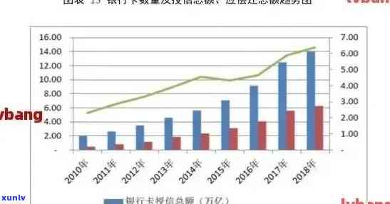 中国信用卡逾期现象揭示：逾期人数、数据及其影响全国范围的调查分析