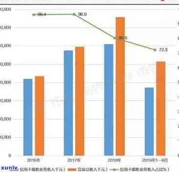 中国信用卡逾期现象揭示：逾期人数、数据及其影响全国范围的调查分析