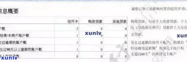 信用报告修改逾期记录：怎么办、怎么查、有影响吗？