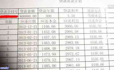 了解信用卡逾期本金详细情况的完整指南