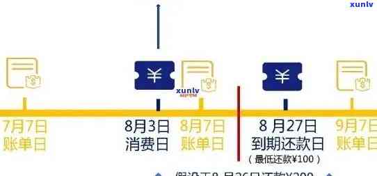 全方位了解信用卡逾期本金查询 *** ，解决用户搜索需求